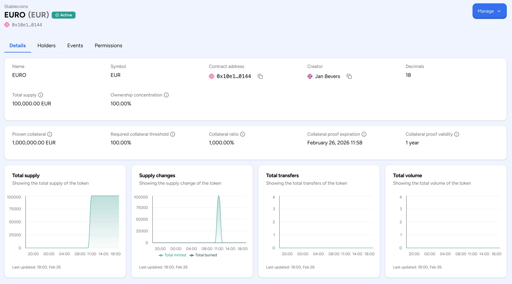 Asset Tokenization Kit Analytics